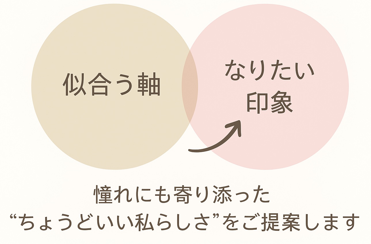 画像の説明